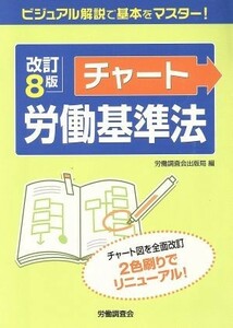 チャート労働基準法　改訂８版／労働調査会出版局編(著者)