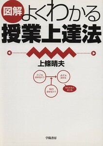 図解よくわかる授業上達法／上条晴夫(著者)