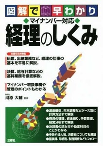 マイナンバー対応　経理のしくみ 図解で早わかり／河原大輔