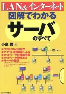 illustration . understand server. all LAN& internet | small Izumi .( author )