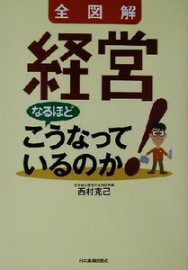 全図解　経営なるほどこうなっているのか！／西村克己(著者)