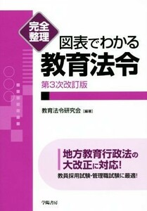 完全整理　図表でわかる教育法令　第３次改訂版 地方教育行政法の大改正に対応！ 完全整理図表でわかるシリーズ／教育法令研究会(著者)