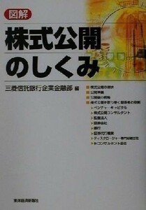 図解　株式公開のしくみ／三菱信託銀行企業金融部(編者)