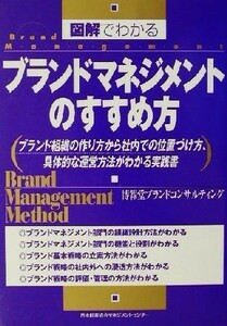  illustration . understand brand management. ... person brand organization. making person from company inside .. position .. person,. body .. management method . understand practice paper |...bla