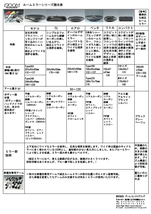 ペンタミラー190ホワイト車種別専用アーム付★ZOOMズームエンジニアリング製_画像3