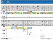 クレハ シーガー プレミアムマックスショックリーダー 12号 49lb 50m 新品_画像2