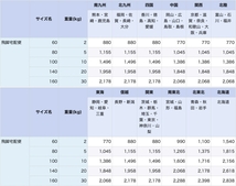 マルイ MEU ピストル マガジン 用 ダミーカート シール / マガジン3本分ワンセット / WAにも流用可能？ part40_画像9