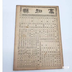 【B-150】 貴重　都道府県 高知県 古地図　明治32年 1899年 歴史 資料 112年前 郷土 レトロ コレクション 群町　四国