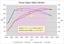 【HKS】 ブーストコントローラー パワーエディター(Power Editor) トヨタ GRスープラ DB02 B58 [42018-AT019]_画像4
