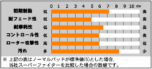 【ACRE/アクレ】 ブレーキパッド スーパーファイター リア 品番129 MR2 SW20 (II型~)_画像2