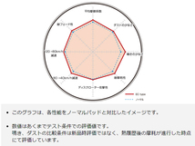 ムーヴ L900S 98/10～99/9 ターボ無 ABS付 ブレーキパッド フロント DIXCEL ディクセル EC type 送料無料_画像4