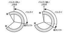 個人宅発送可能 TOMEI 東名パワード 共通 アジャスタブルカムギア 日産 SR20DE(T) シルビア 等 NISSAN ニッサン (13024R310)_画像3