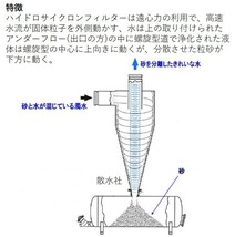 イリテックハイドロサイクロンフィルター（使用水圧Max ： 0.8MPa）HSK-25　25mm_画像2