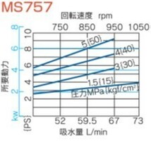 丸山製作所　単体動噴MS757　アルティフロー動噴MS757_画像2