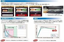 シビック タイプR EP3 FD2 FN2（K20A）強化クラッチセット EXEDY Hyper SINGLE VF（エクセディハイパーシングルVF）_画像3