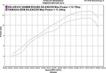 DELKEVIC スリップオンステンレスマフラー★YAMAHA WR125X 2009-2018 200mm KIT02DF_画像4