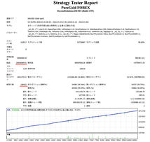 【マイクロ口座運用!!】FX自動売買システム☆今流行りのゴールドEAをキャッシュバック口座で稼働可/投資/副業◎フォワードデモ公開中◎_画像2