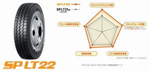 ●送料安 23～24年製造●225/60R17.5 116/114N 4本 SP-LT22 4本 225/60-17.5 116/114L 4本 225/60/17.5 225-60-17.5 SPLT22 オールシーズン