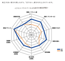 カヤバ ショック モア MC ヴェルファイア ハイブリッド AYH30W 2015/1～ Hybrid HV NewSR More 1台分 送料無料_画像4