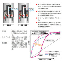 KONI STR-T Audi A3 セダン 8V 8VCXSL 8VCPTL FF車 Fストラット55mm・Rトーションサス車 アウディ フロント用ショック2本 送料無料_画像3