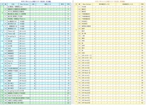 お買い得◎【中学かんたん英語マスター全学年完全セット】学習が苦手な生徒に最適◎ 2021年教科書改訂準拠◎ ワード版とPDF版を収録◎_画像3