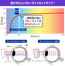 ARZOPA 14インチ モニター 保護 フィルム OverLay Eye Protector 低反射 for ARZOPA A1 GAMUT SLIM ブルーライトカット 映り込みを抑える_画像4