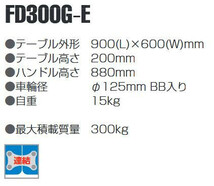 エメラルドカーシリーズ　フレンディーチャン　静音台車　最大積載量300kg　FD300G-E_画像3