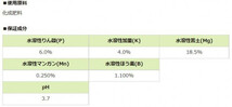 川合肥料　葉面散布材　葉緑物語　500g_画像5