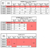 マスプロ電工 4K・8K衛星放送(3224MHz)対応 1端子電流通過型 2分配器 屋内用 2SPFW-P_画像3