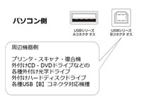 ∬送料無料∬USBケーブル3m∬◇ USBコード3m 外付ハードディスク/プリンタ接続 A-Bタイプ 新品・即決_画像2