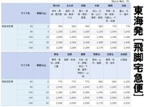 T【カ-14】【100サイズ】★未開封/日産/フェアレディZ Z33/リアゲート ダンパー/左右/リアスポイラー付き車用 90452-CD010/CD710_画像10