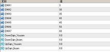 【本家・順張り手法公開！】驚愕の勝率120％ EMA7本 + ローソク足乖離手法【パラメーター変更可・バイナリーオプションサインツール】_画像6
