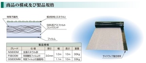 1ロ全国定#40キ040425-1W1/防草シート高性能植物繁茂防止用 耳部フイルム付離着用 宇部興産GSB30MW 1.1×10ｍ 3mm厚