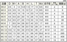 ステンレス ワイヤークリップ 8mm S260 WC-8 使用ワイヤー径8mm_画像3