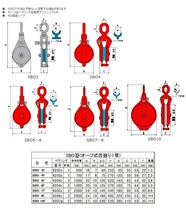 オタフク滑車 オーフ型首廻式 SBO8F（車径200mm×1車）使用荷重2.0t_画像2