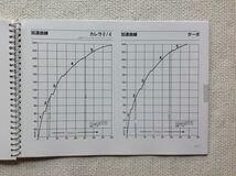 ★[60786 ポルシェ911 ターボ、911 カレラ 2/4 純正日本語取扱説明書 ] PORSCHE 911 turbo, 911 Carrera 2/4 Driver's Manual. ★_画像8