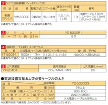 50000-189　半自動溶接機　YD-500GG3　フルデジタル　ガウジング兼用機　パナソニック_画像3