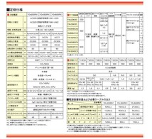 50000-162　半自動溶接機　YD-500RX1　インバータ制御　省エネ普及型　バナソニック_画像3