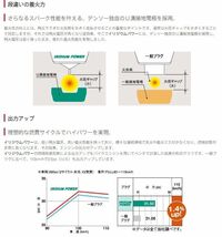 IXUH20I　デンソー　イリジウムパワー　日本郵便ゆうパケットで発送_画像4