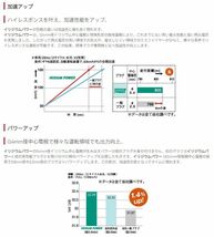 IK22G　デンソー　イリジウムパワー　日本郵便ゆうパケットで発送_画像5