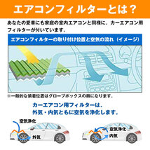 日産 ブルーバードシルフィ G10系 活性炭入り PM2.5/花粉/ホコリ エアコンフィルター クリーンエアフィルター_画像3