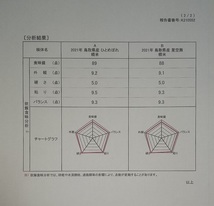 鳥取県令和3年産　ひとめぼれ玄米20ｋｇ　送料無料　精米無料_画像3