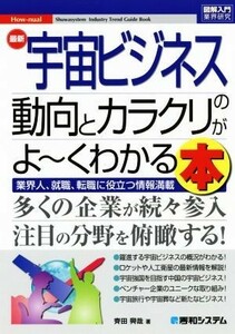 図解入門業界研究　最新　宇宙ビジネスの動向とカラクリがよ～くわかる本 多くの企業が続々参入　注目の分野を俯瞰する！ Ｈｏｗ‐ｎｕａｌ