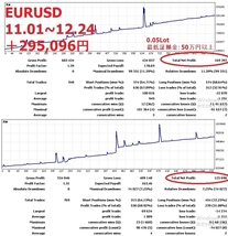 1年間で元本から約5倍・個人or商業利用選択可能・口座縛り設定できます・お試しデモ口座用EAお渡しOK・FX 自動売買 システム EA _画像7
