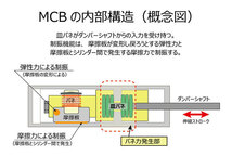 AutoExe オートエクゼ モーションコントロールビーム アテンザセダン GJ2AP GJ2FP GJ5FP GJEFP_画像3