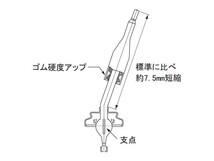 nismo ニスモ ソリッドシフト セフィーロ A31 CA31 EA31 ECA31 RB20E / RB20DE / RB20DET / RB25DE_画像2