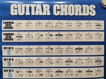 【新品 アウトレット】ポスター GUITAR CHORDS★ギター コード　楽器 映画 MOVIE インテリア 広告_画像2