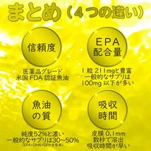 30粒 ロングライフEPA サプリメント EPA DHA DPA 計52% 国産 エイコサペンタエン酸 オメガ3 高純度 有害物質検査済 _画像7