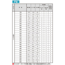 伸縮門扉P型ペットガード 片開き 全幅3937mm×高さ1210mm ダブルキャスター式 隙間が狭く格子本数が多いのでペットの飛び出しを抑制！_画像5