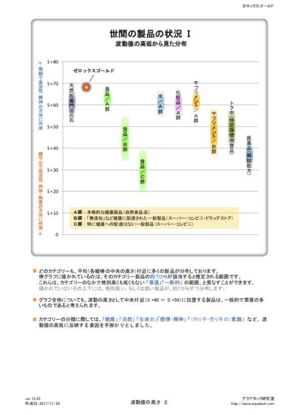開運新品ゼロックスゴールド98㎜プレート高波動宇宙エネルギー水晶